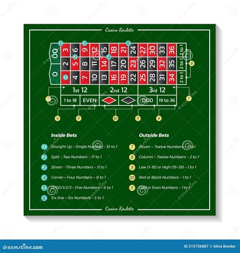 European Roulette Game Rules .